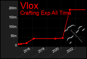 Total Graph of Vlox