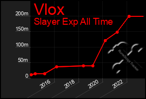 Total Graph of Vlox