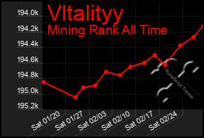 Total Graph of Vltalityy