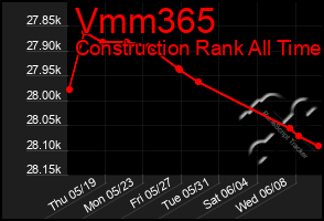 Total Graph of Vmm365