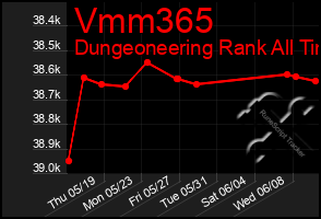 Total Graph of Vmm365