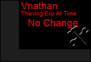 Total Graph of Vnathan