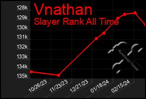 Total Graph of Vnathan