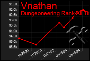 Total Graph of Vnathan