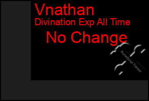 Total Graph of Vnathan