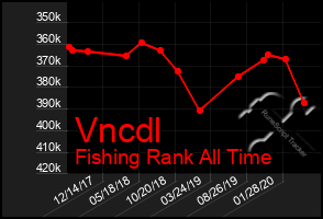 Total Graph of Vncdl