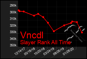 Total Graph of Vncdl