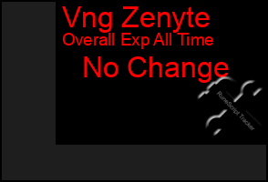 Total Graph of Vng Zenyte