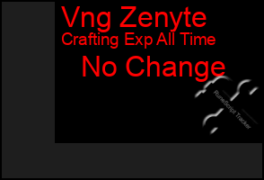 Total Graph of Vng Zenyte