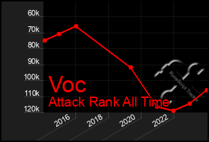 Total Graph of Voc