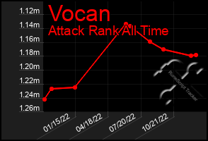Total Graph of Vocan