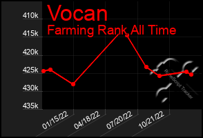 Total Graph of Vocan