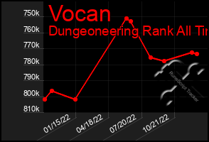 Total Graph of Vocan