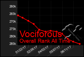 Total Graph of Vociforous