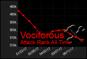 Total Graph of Vociforous