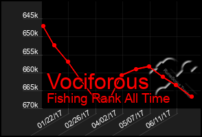 Total Graph of Vociforous