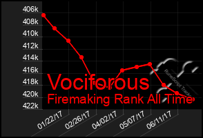 Total Graph of Vociforous