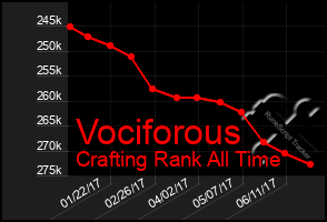 Total Graph of Vociforous