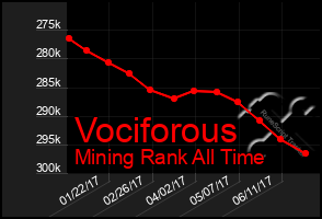 Total Graph of Vociforous