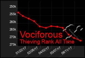 Total Graph of Vociforous