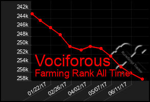 Total Graph of Vociforous