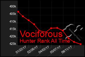 Total Graph of Vociforous