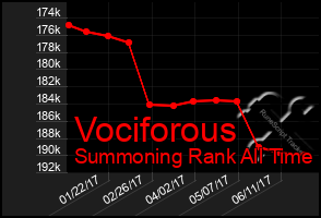 Total Graph of Vociforous