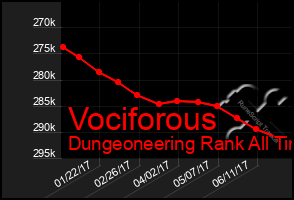 Total Graph of Vociforous