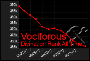 Total Graph of Vociforous