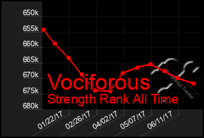 Total Graph of Vociforous