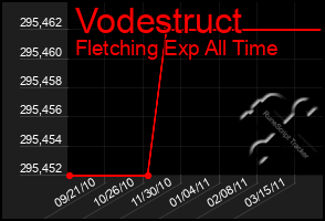 Total Graph of Vodestruct