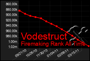 Total Graph of Vodestruct