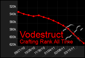 Total Graph of Vodestruct