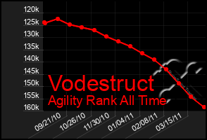 Total Graph of Vodestruct