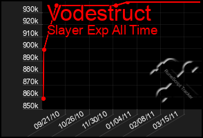 Total Graph of Vodestruct