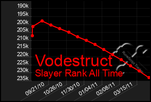 Total Graph of Vodestruct