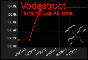 Total Graph of Vodestruct