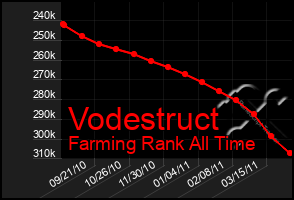 Total Graph of Vodestruct