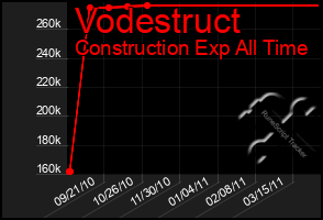 Total Graph of Vodestruct