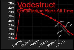 Total Graph of Vodestruct