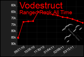 Total Graph of Vodestruct