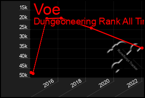 Total Graph of Voe