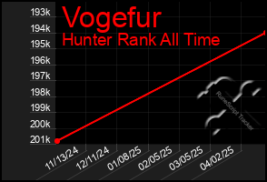 Total Graph of Vogefur