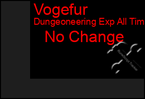 Total Graph of Vogefur