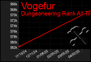 Total Graph of Vogefur
