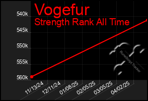 Total Graph of Vogefur