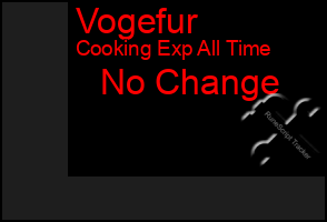 Total Graph of Vogefur