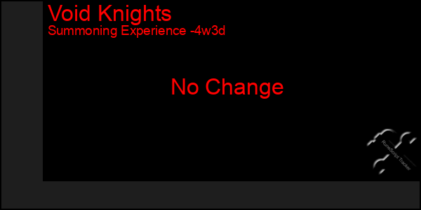 Last 31 Days Graph of Void Knights