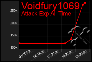 Total Graph of Voidfury1069