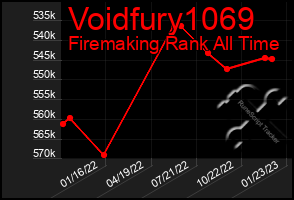 Total Graph of Voidfury1069